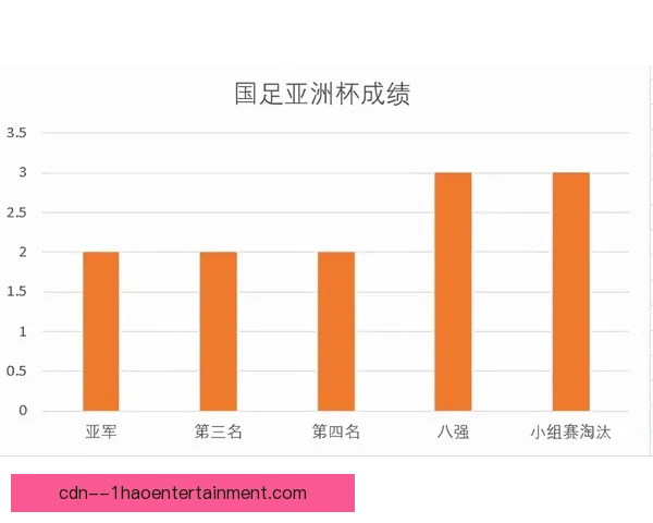 加维亚洲杯对阵韩国一战成转折点主宰胜负关键时刻引领全队前行